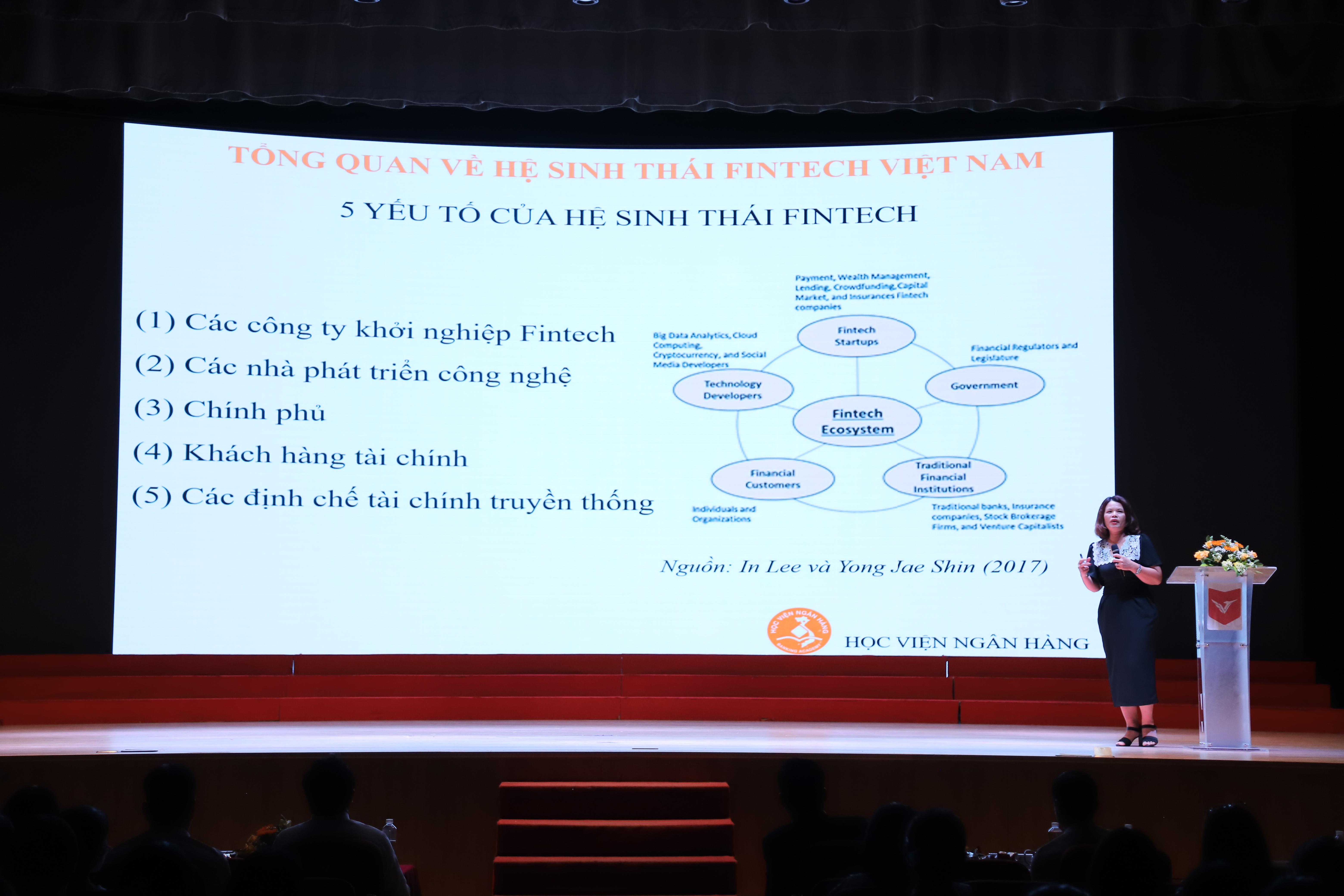 PGS. TS. Phạm Thị Tuyết trình bày về 5 yếu tổ tạo nên hệ sinh thái Fintech